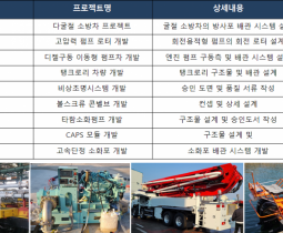 파인앤코 납품실적